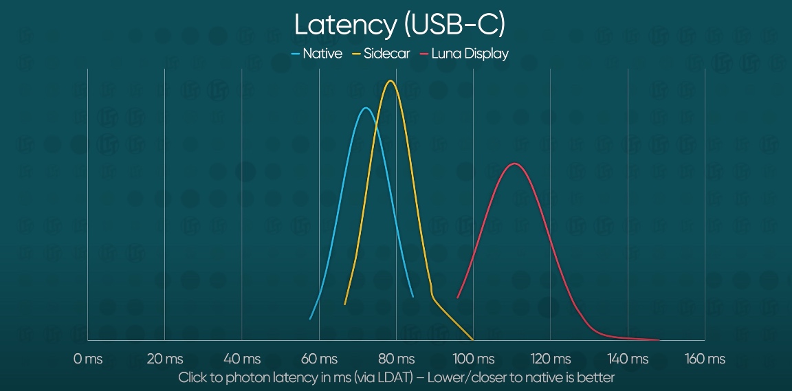 usbc_latency_native_sidecar_lunadisplay.jpg