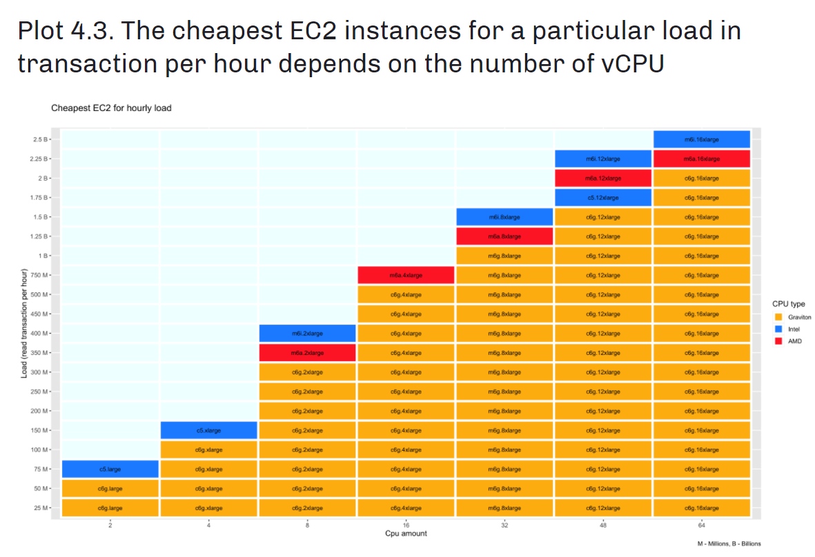 vCPU-comparison.png