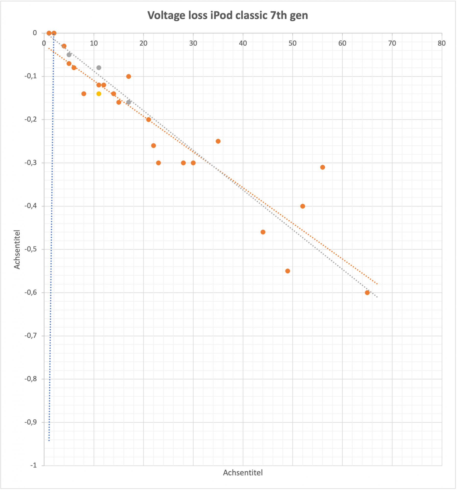 Voltage loss iPod classic 7th gen.png