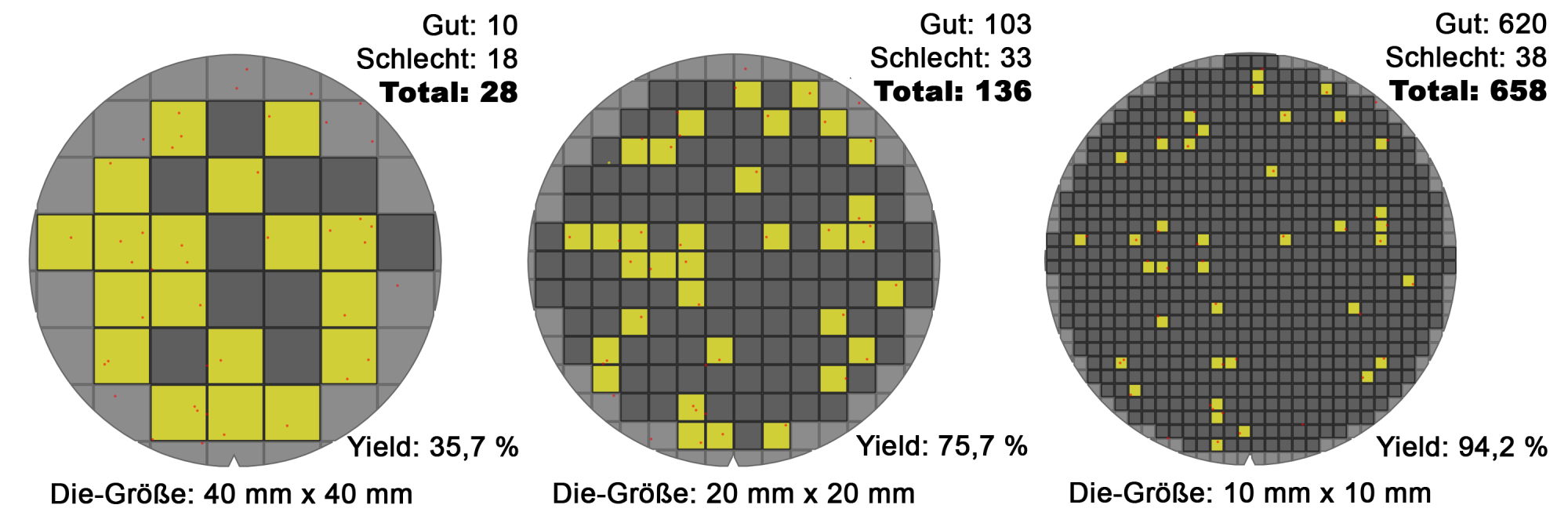 Wafer_die's_yield_model_(10-20-40mm)_-_Version_2_-_DE.png