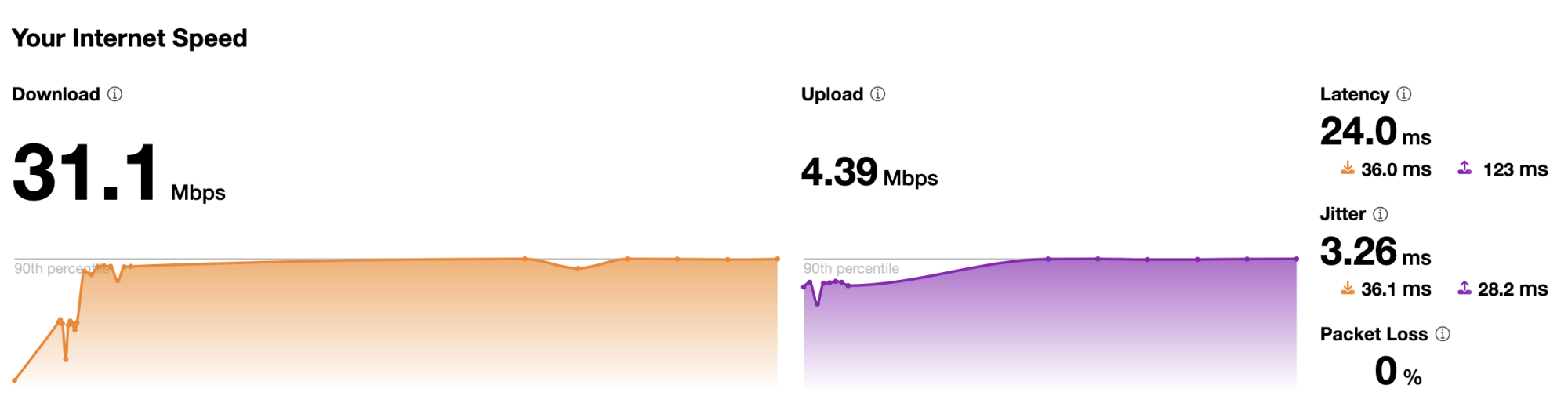 wi-fi speed.png