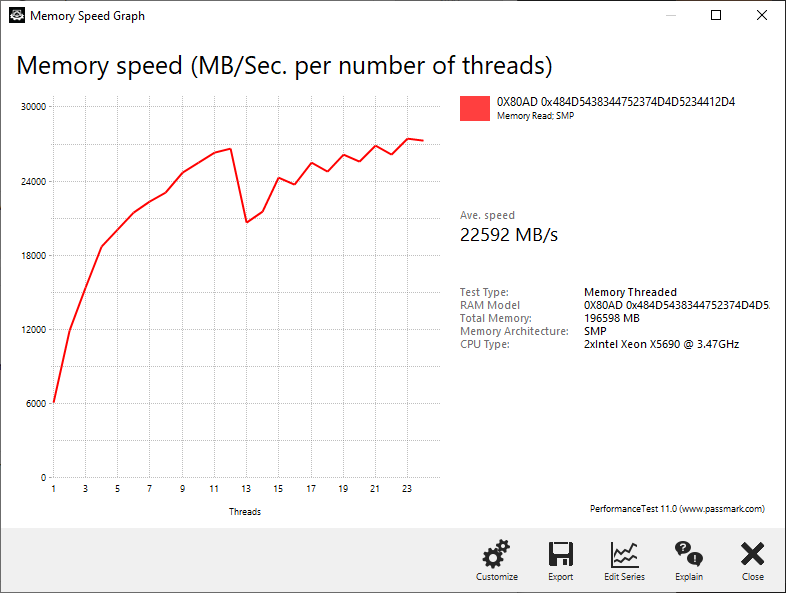 Windows 10 192GB PassMark v11 Threaded.PNG