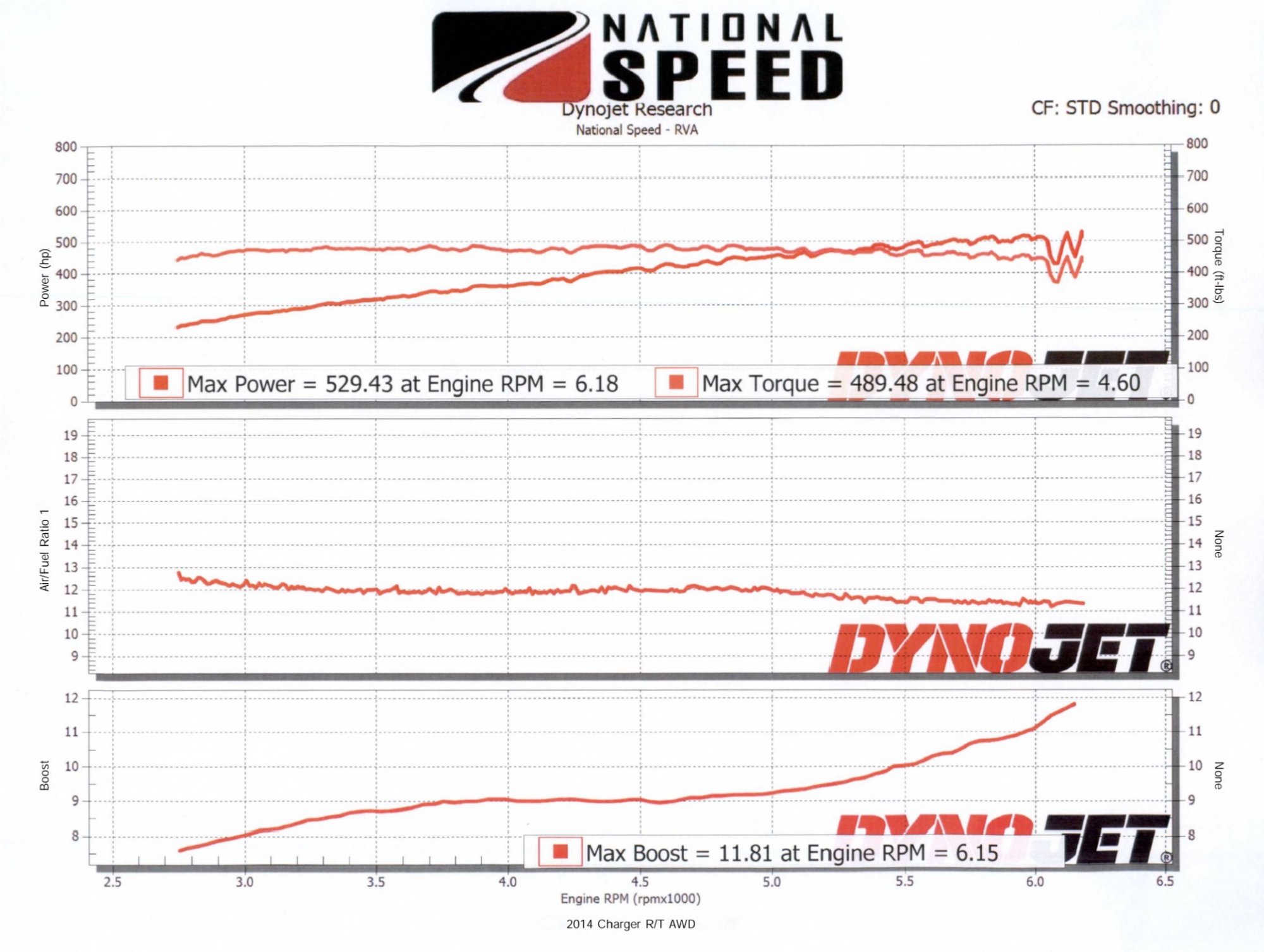 Wondershare_PDFelement_Pro__Power_AFR_Boost_Graphs_R_pdf_.jpg