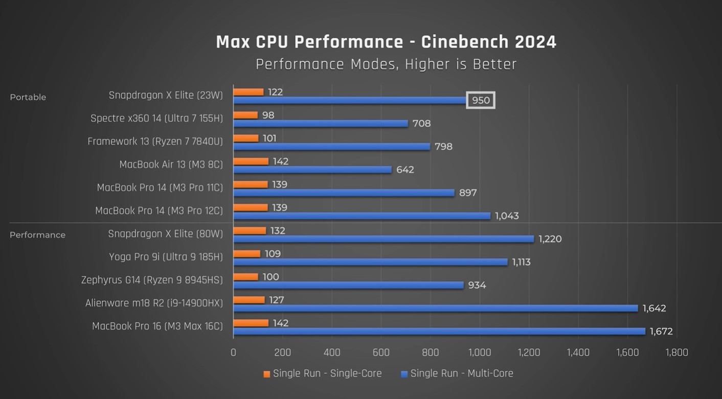 X-Elite-cinebench-24.jpg