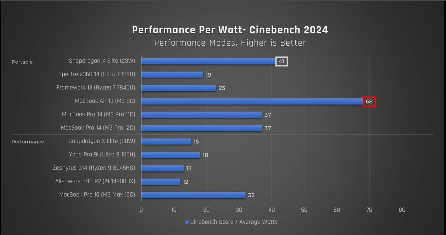 X-Elite-efficiency.jpg