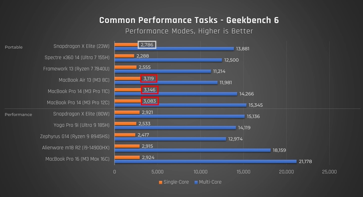 X-Elite-geekbench-6.jpg