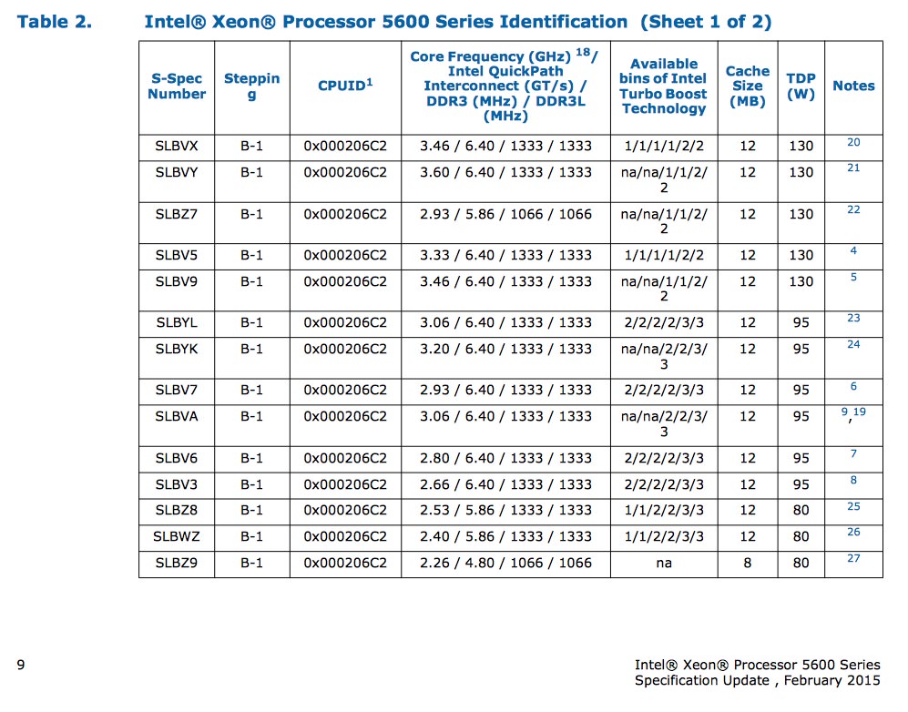 X5600 turbo table.jpg