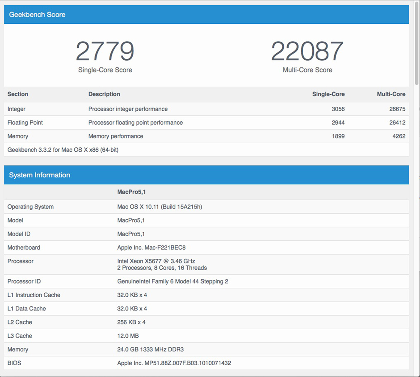 X5677 Geekbench.jpg