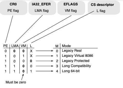 X86 encoding by Haskus.png