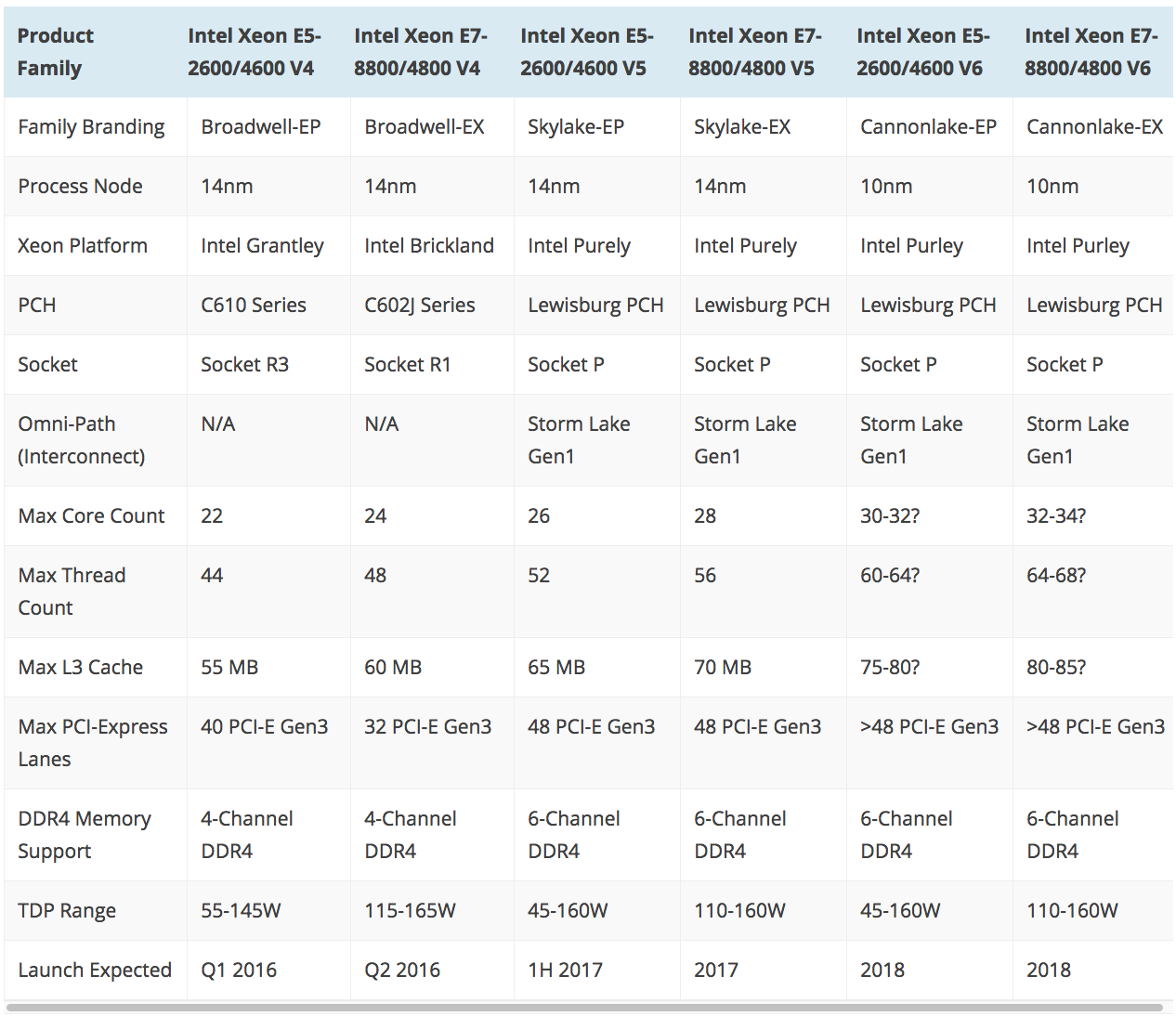 Xeon Purely Skylake EP.png