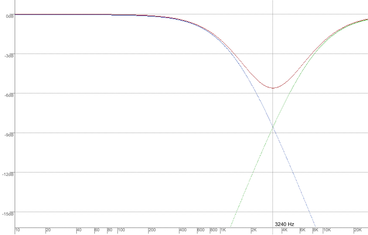 XoverPlot.png