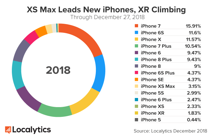 xs-max-leads.png