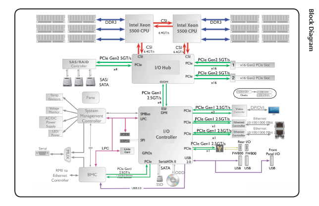 XServe 2009 Block.png