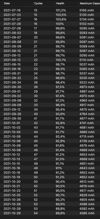 Schermafbeelding 2021-10-29 om 21.56.02.png