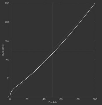 Courbes de réponse de tonalité Display #1 2021-11-04 22-12 100cdm² D6500 2.2 S 1xCurve+MTX.jpg