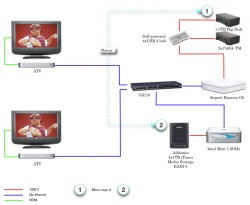 ATV-Setup.png