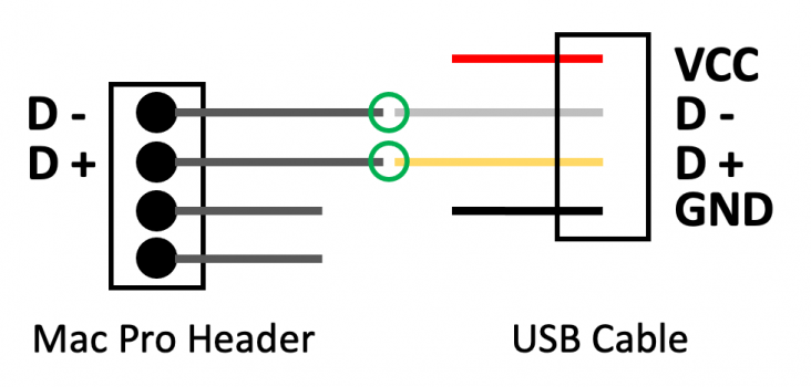 MacProClassic.Onboard.USB.png