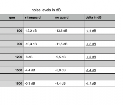 Table of dB at different rpm.png