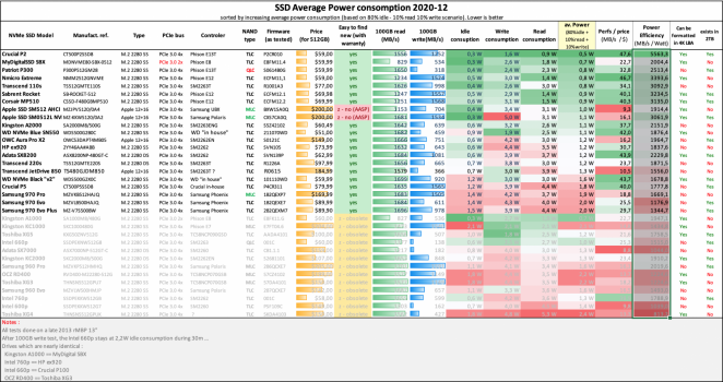 SSD NVMe comparison 2020-12 Power.png