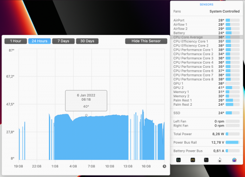 3. Pro - CPU Core Average.png