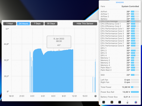 4. Max - CPU core average.png