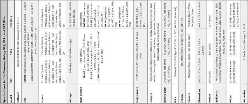 galaxy-s22-series-specs-sheet-img-1.jpg