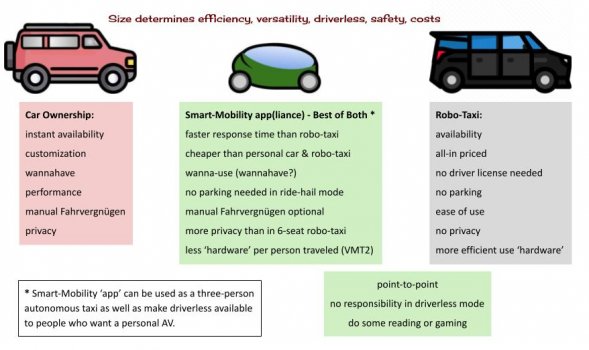 The Car as Smart-Mobility 'App' (3).jpg