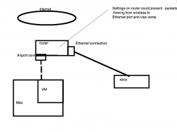 Xbox_router connection.PNG