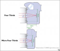 MicroFourThirdsDiag-001.jpg