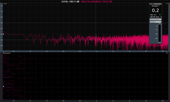 Mic Plugged Out dBFS 68ohm dummy load.png