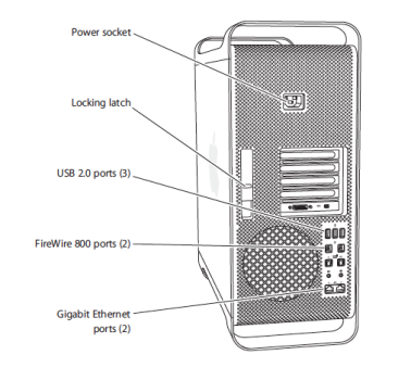 MacPro 209 Back USB Port.png