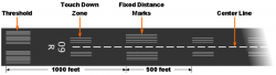 800px-RunwayDiagram.png