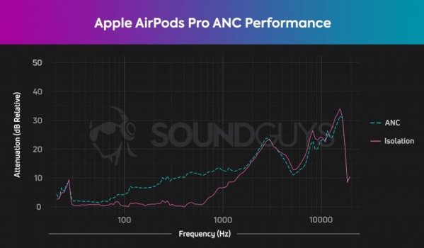 Apple-AirPods-Pro-isolation-chart-HATS-786x460 copy.jpg