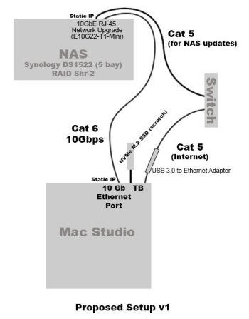 Mac Studio to NAS and Switch Diagram.jpg