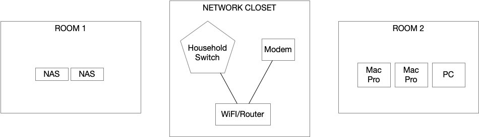 Home Network Topology.jpg