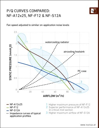 noctua_nf_a12x25_pq_compared.jpg