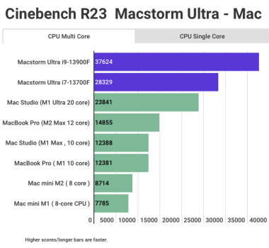 cinebenchr23-macstormultra.png