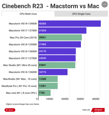 macstormvsm1.png