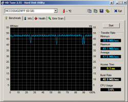 HDTune_Benchmark_MCCOE64GEMPP.png