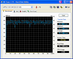 HDTune_Benchmark_APPLE_SSD_SM128.png