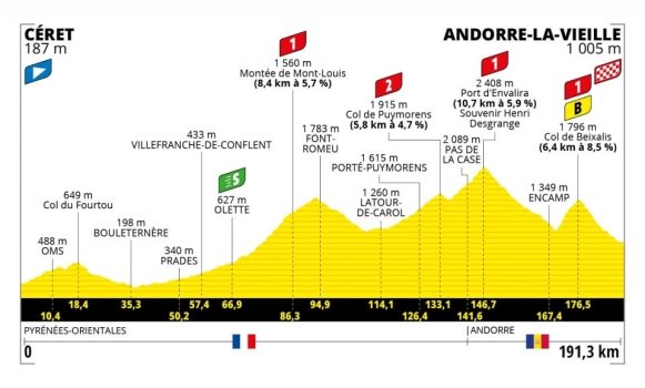 tdf-2021-etape-15-profil.jpg