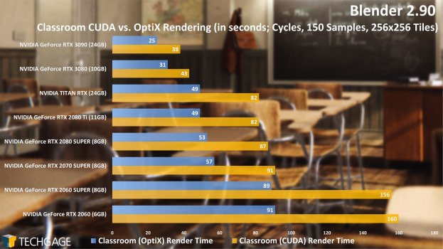 Blender-2.90-Classroom-CUDA-and-OptiX-Render-Time-Cycles-NVIDIA-GeForce-RTX-3090.jpg