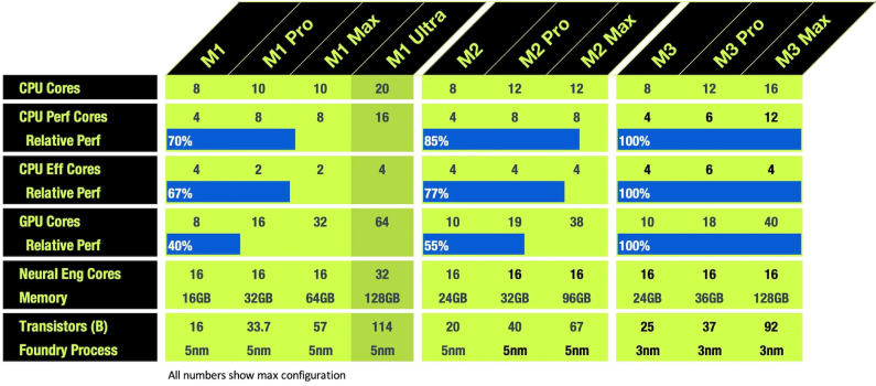 Mx-Comparison.png