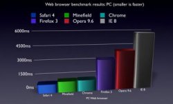 103018-pc_benchmarks1.jpg_425.jpg