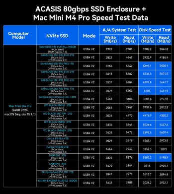 Acasis_80Gbps_M.2_NVMe_SSD_Enclosure_Compatible_with_Thunderbolt_5_8.jpg