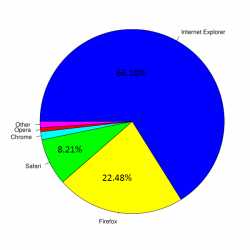 600px-Web_browser_usage_share.svg.png
