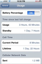 iPhone3GS-Usage.jpg