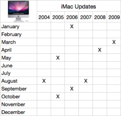 apple_events_2009_imacs.png