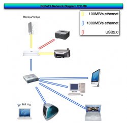 Network layout.jpg