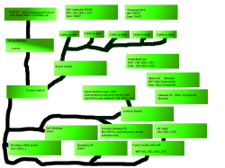 Network Map Nov. 2009.png